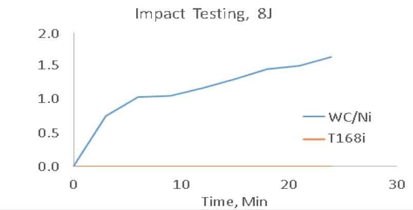 T168i_Impact_Testing_8J